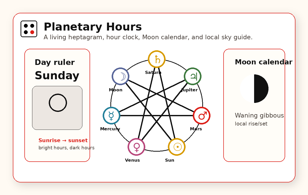 Preview of Planetary Hours