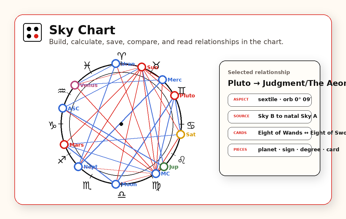 Preview of Sky Chart
